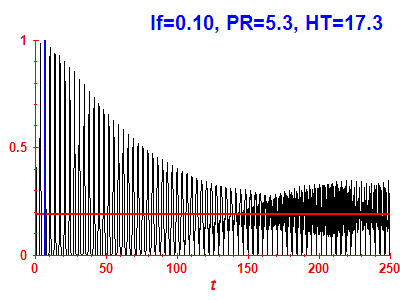 Survival probability